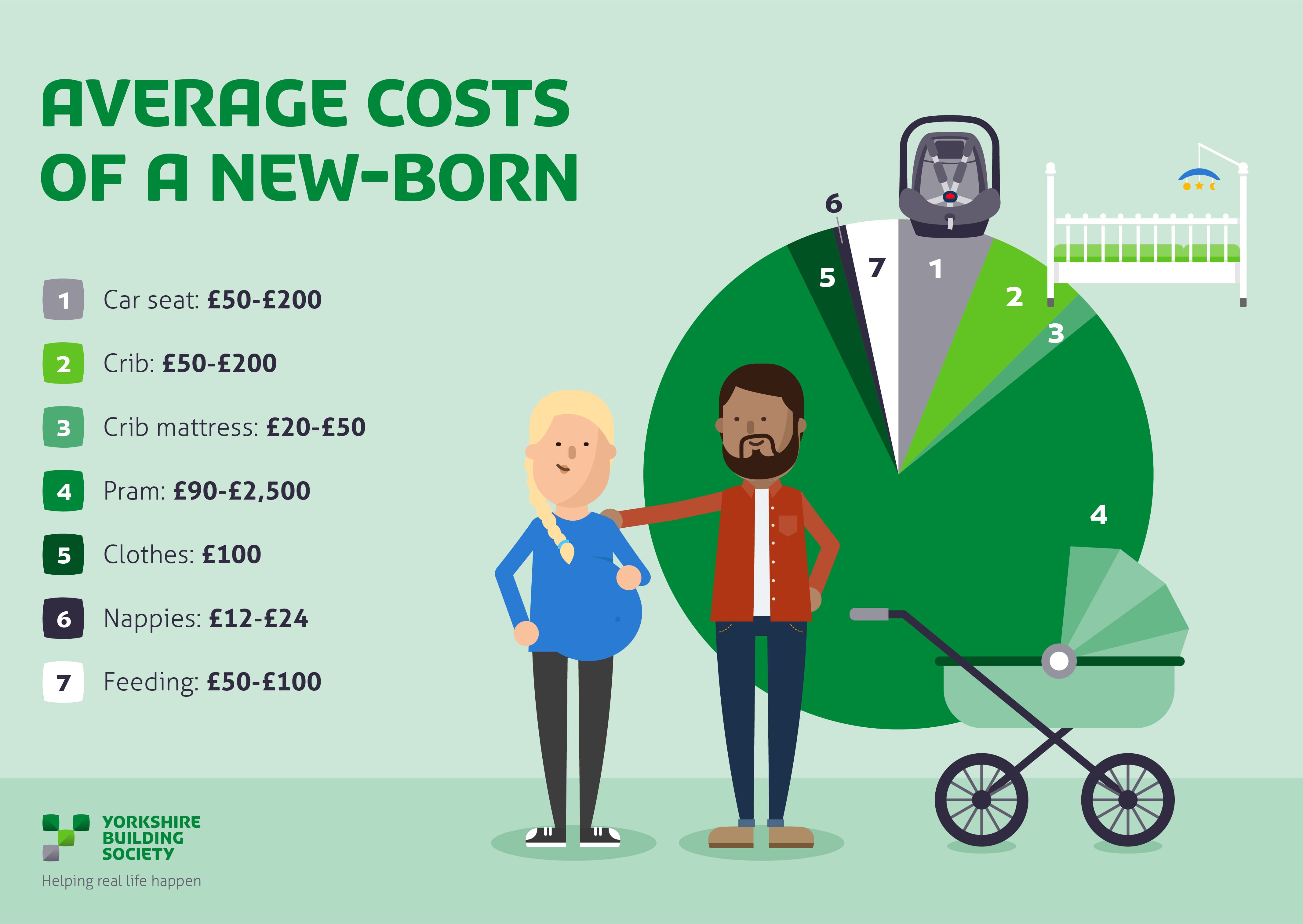 Average cost of a baby outlet crib