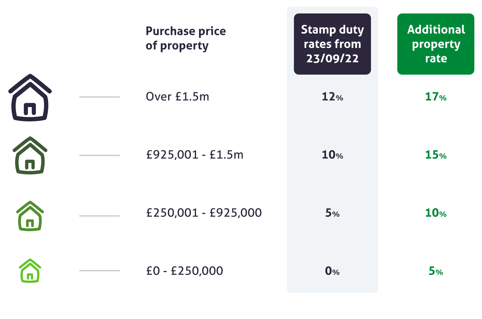 Stamp on sale duty calc