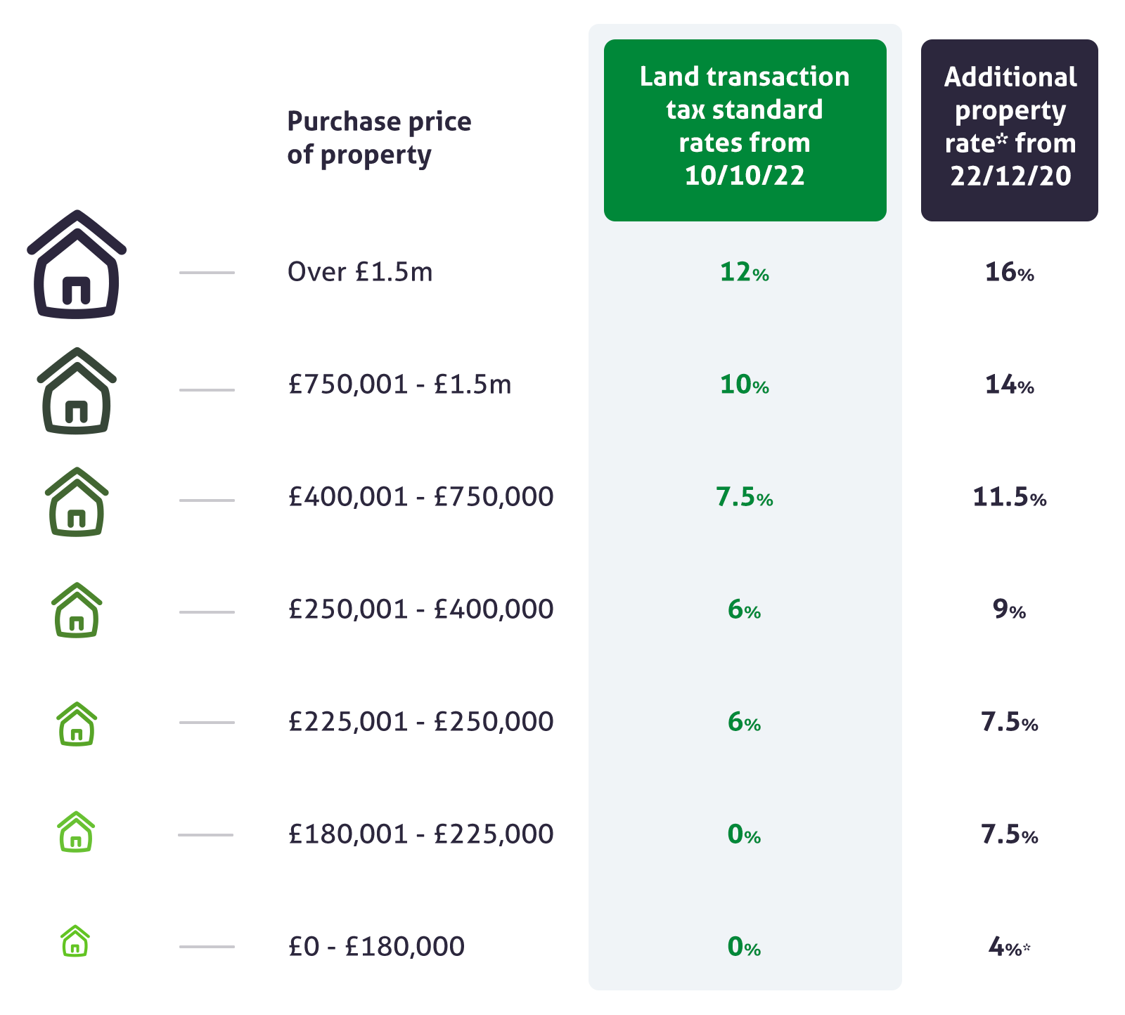 How Much Is Stamp Duty Stamp Duty Calculator YBS   33a0880d 1ed7 A5d2 F88f Aa664f5ca812