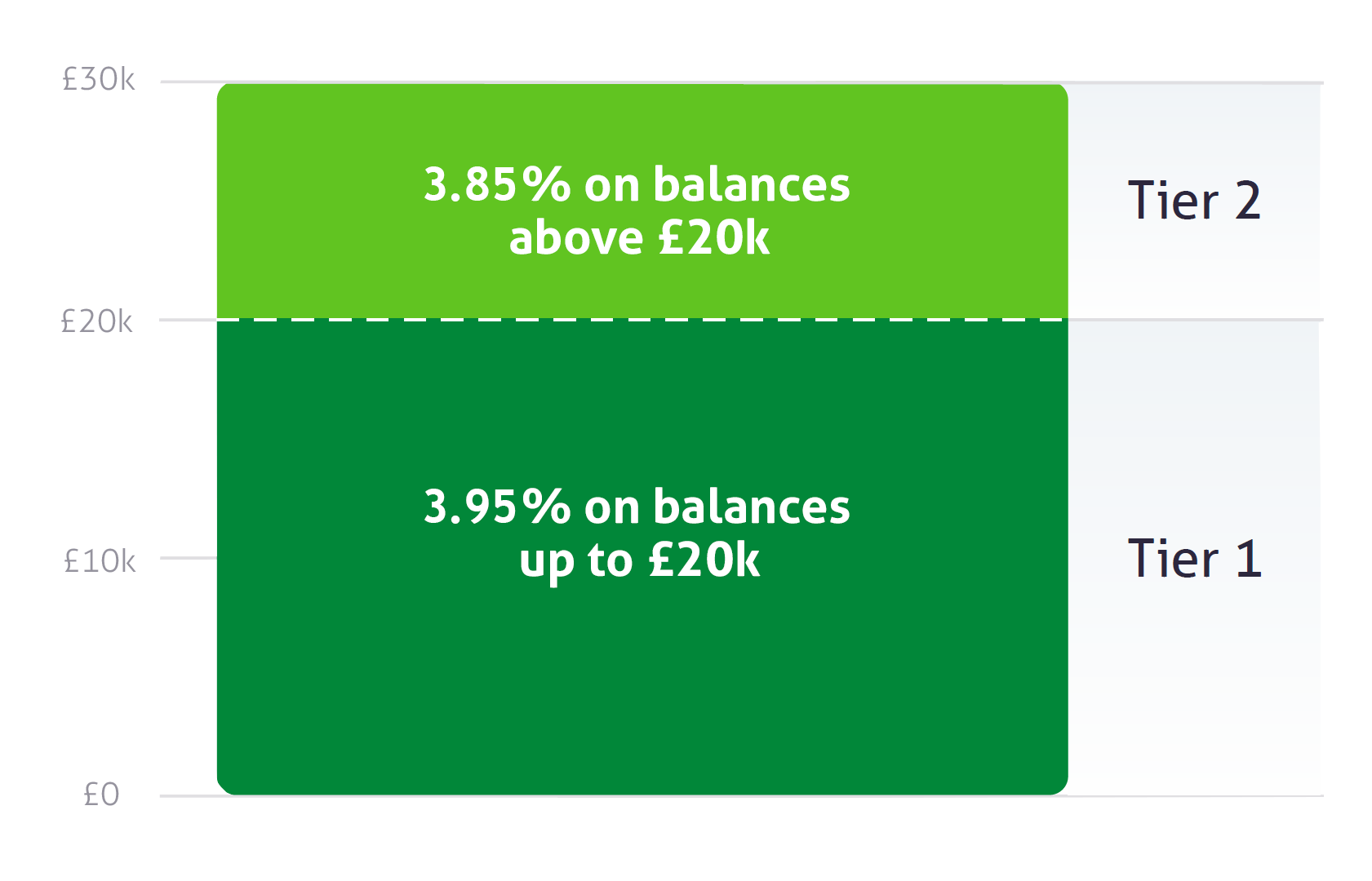 Saving account online interest rate calculator